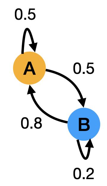 _images/markov.png