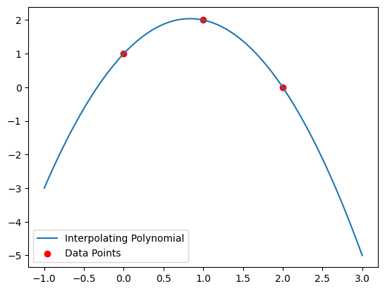 <Figure size 640x480 with 1 Axes>