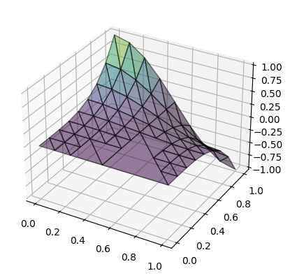 <Figure size 640x480 with 1 Axes>