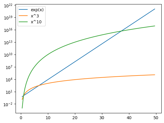 <Figure size 640x480 with 1 Axes>