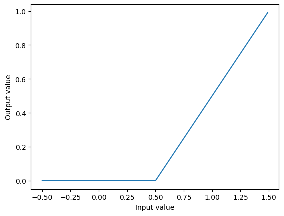 <Figure size 640x480 with 1 Axes>