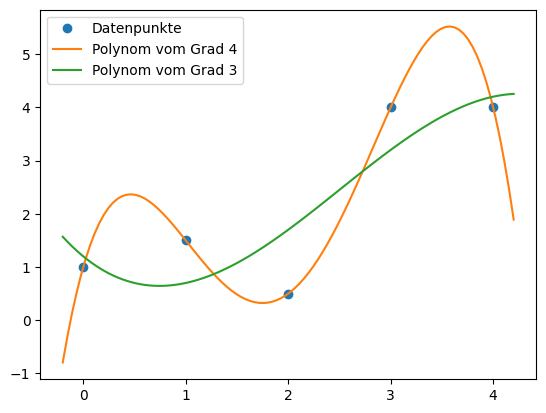 <Figure size 640x480 with 1 Axes>