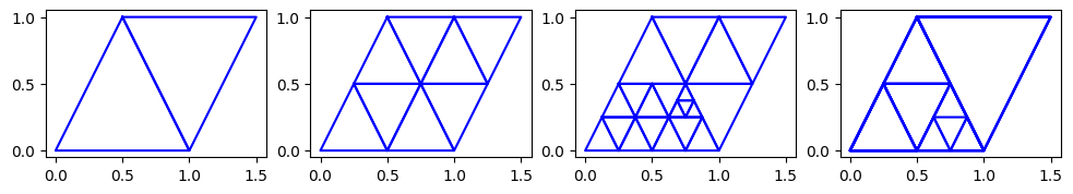 <Figure size 1200x300 with 4 Axes>