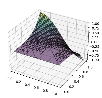 <Figure size 640x480 with 1 Axes>