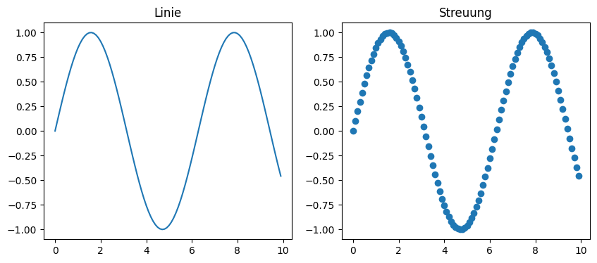 <Figure size 1000x400 with 2 Axes>