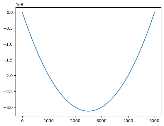 <Figure size 640x480 with 1 Axes>