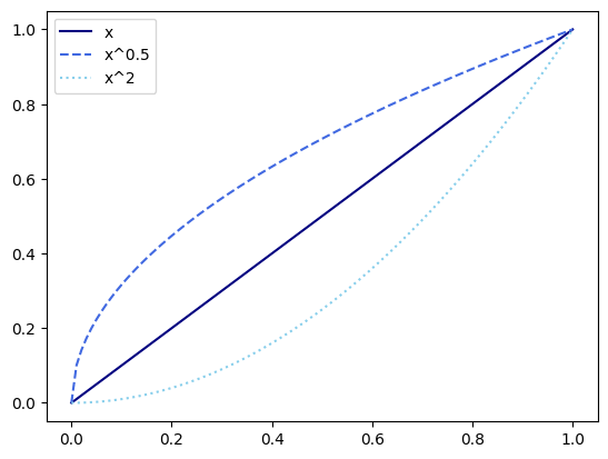 <Figure size 640x480 with 1 Axes>