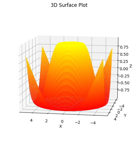 <Figure size 800x600 with 1 Axes>
