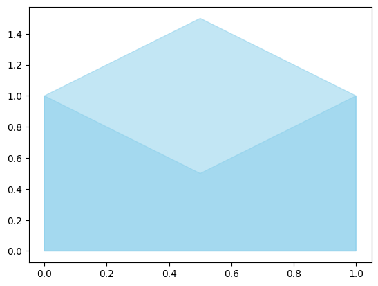 <Figure size 640x480 with 1 Axes>