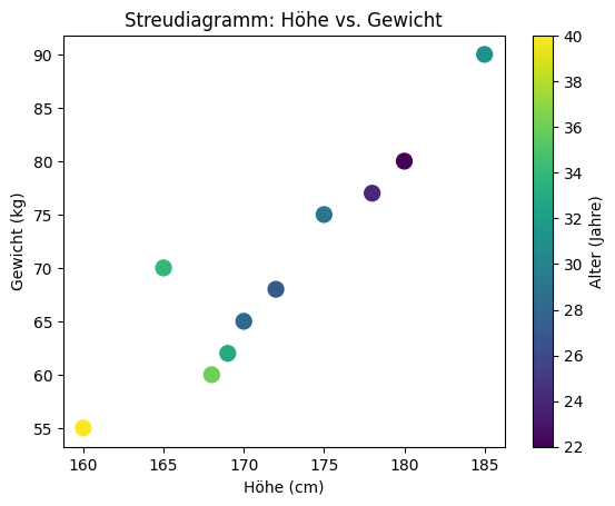 <Figure size 640x480 with 2 Axes>