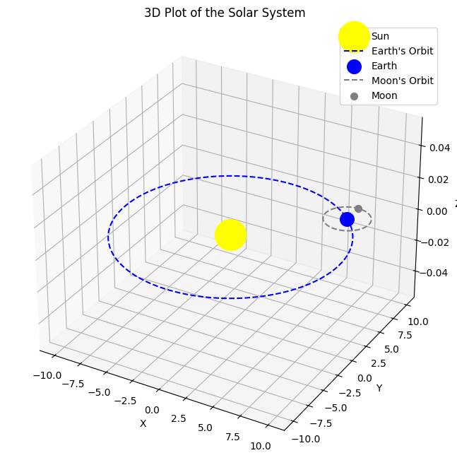 <Figure size 800x800 with 1 Axes>