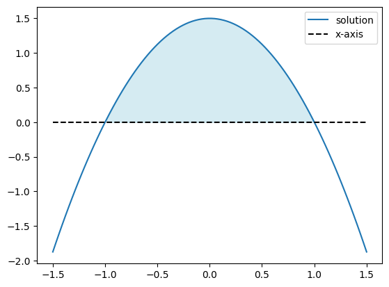 <Figure size 640x480 with 1 Axes>