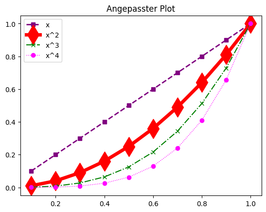 <Figure size 640x480 with 1 Axes>