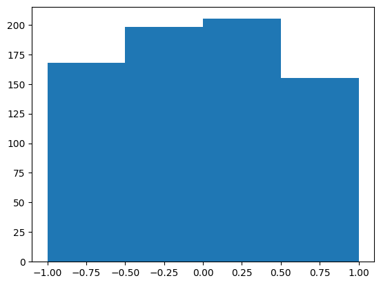 <Figure size 640x480 with 1 Axes>