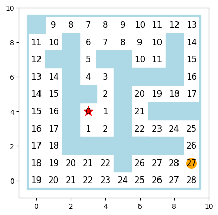 <Figure size 640x480 with 1 Axes>