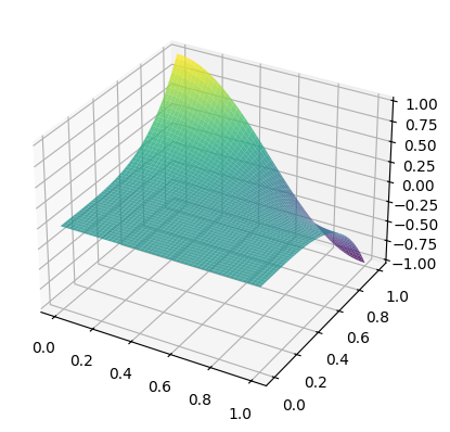 <Figure size 640x480 with 1 Axes>