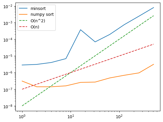 <Figure size 640x480 with 1 Axes>