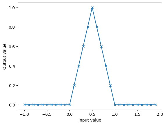 <Figure size 640x480 with 1 Axes>