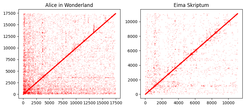 <Figure size 1000x400 with 2 Axes>