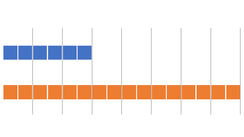 Bisektionsverfahren Illustration