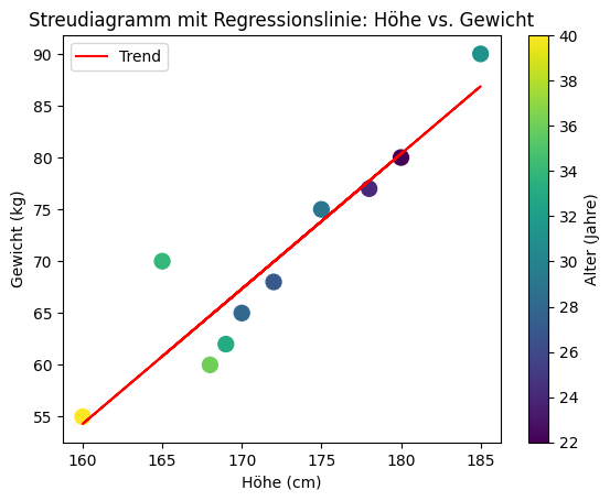 <Figure size 640x480 with 2 Axes>